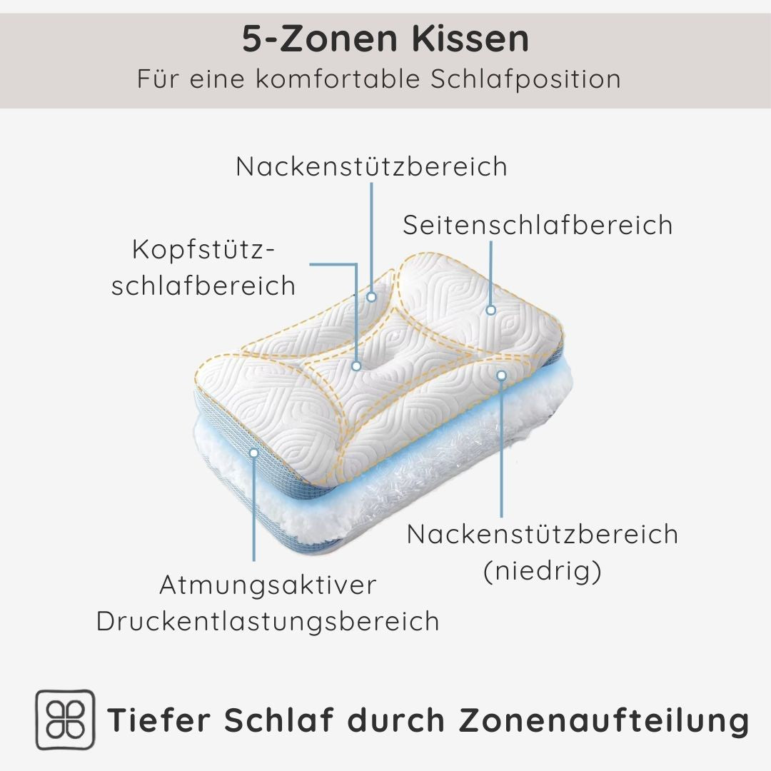 Ergonomisches Kinderkopfkissen